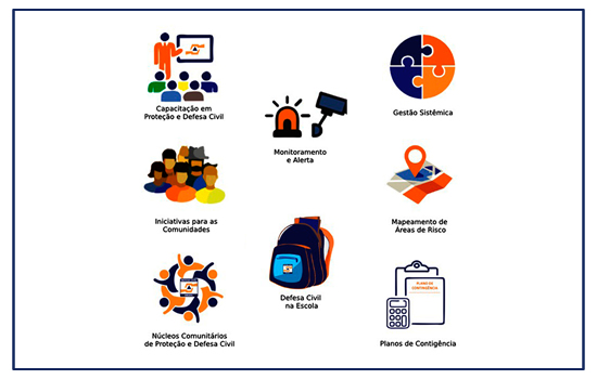 Secretaria Estadual de Defesa Civil RJ integra Banco Nacional de Boas Práticas em Ações de Proteção e Defesa Civil